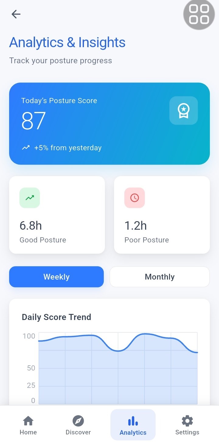 AlignPod app Analytics and Insights screen with posture score trends